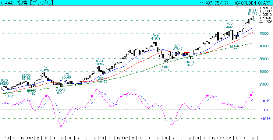 �u���W��_�T��