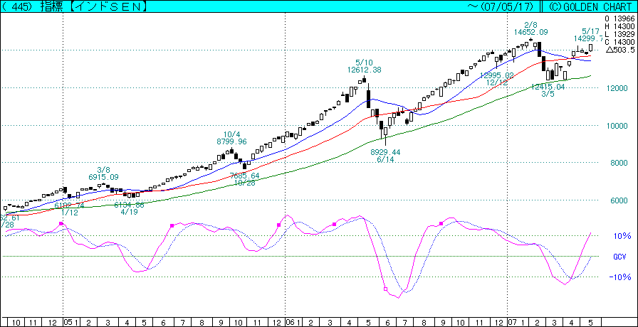 �C���h_�T��