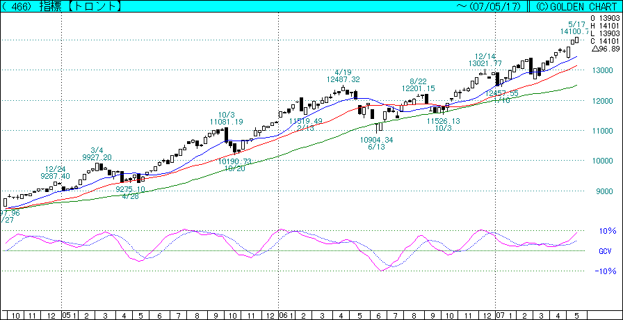 �g�����g_�T��