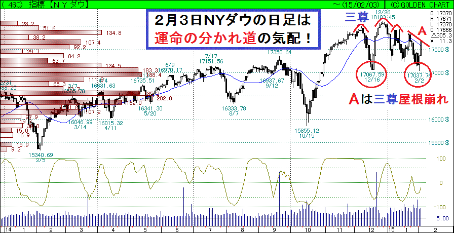 NYdow
