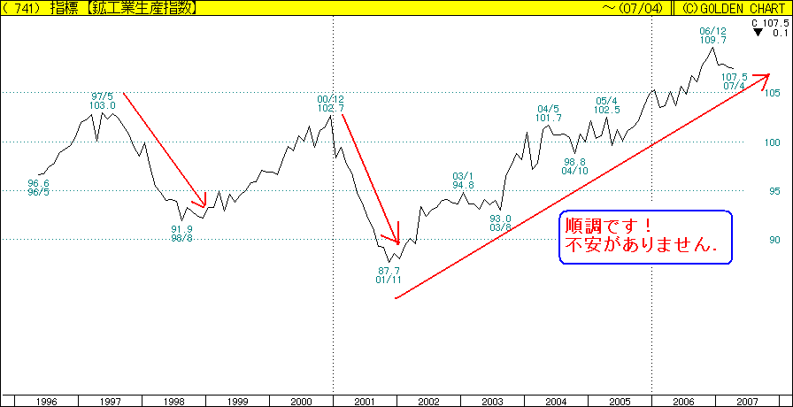 �z�H�Ɛ��Y�w��