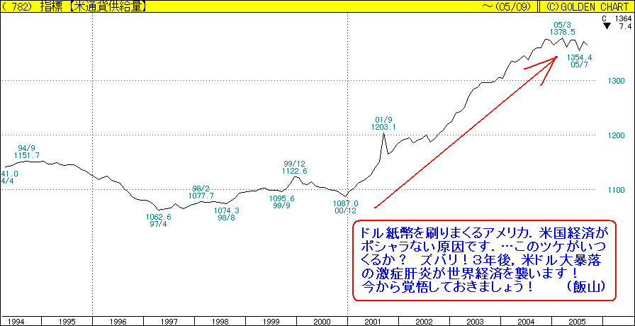 �ă}�l�[�T�v���C