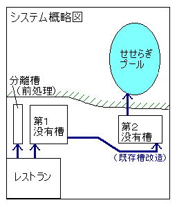 �������u�S�̐}