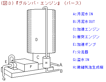 �O�����o�E�G���W��