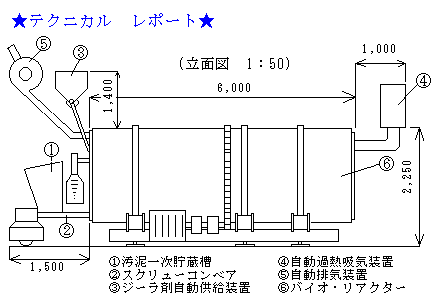 �o�N�g����