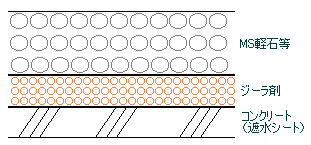 �����炬�v�[���̐ڐG�ޑw�̍\��