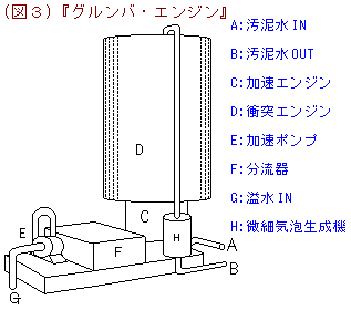 グルンバ・エンジン