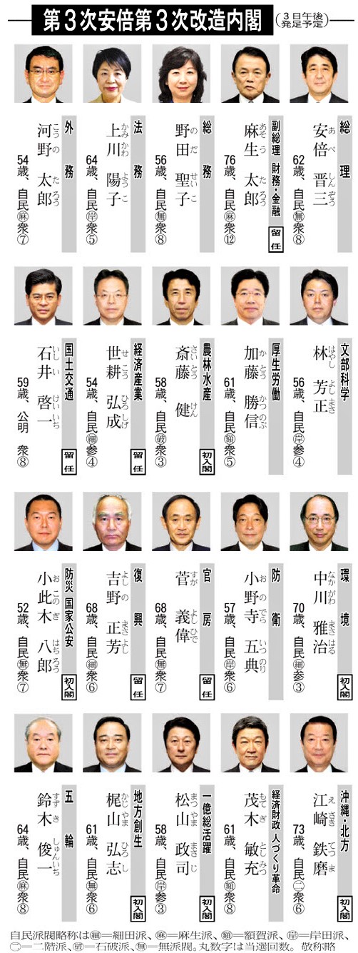 閣僚名簿